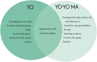 Cover image for Yo vs. Yo-Yo Ma
