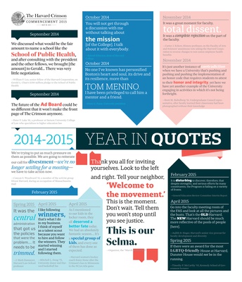 Cover image for 2014-2015 in Quotes