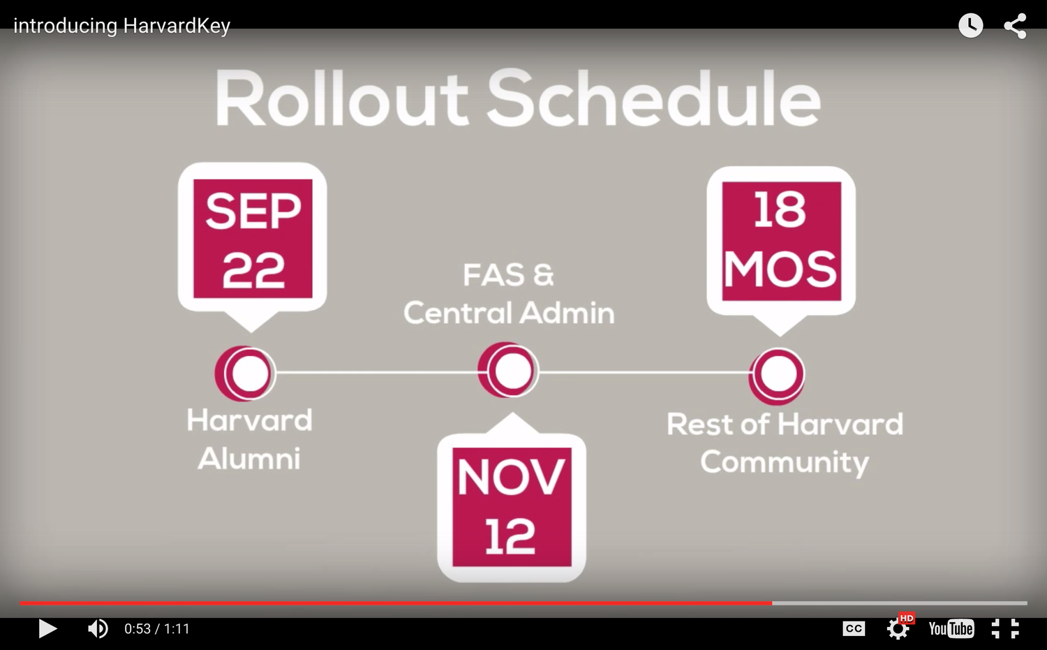 HarvardKey, why must you let us down? 