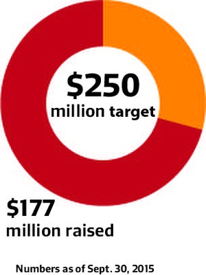 Cover image for Ed School Breaks Fiscal Year Fundraising Record