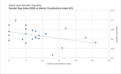 Cover image for Islam and Gender Equality