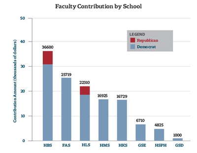 Cover image for Faculty Overwhelmingly Donate to Clinton