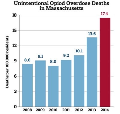 Cover image for Cambridge Discusses Plans for Overdose Treatment