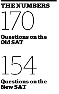Cover image for Experts Put New SAT to the Test, Examining Changes and Implications