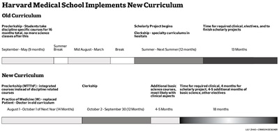 Cover image for HMS New Curriculum Graphic