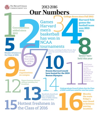 Cover image for 2012-2016: Our Numbers