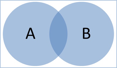 Cover image for General Venn Diagram