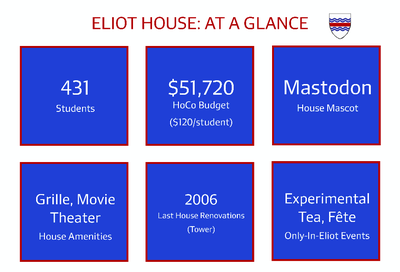 Cover image for Eliot House
