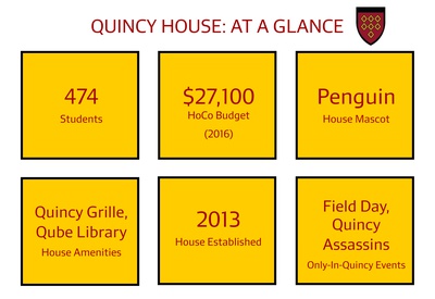 Cover image for Quincy House