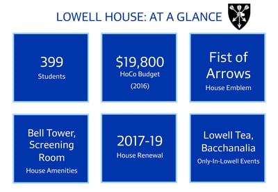 Cover image for Lowell House