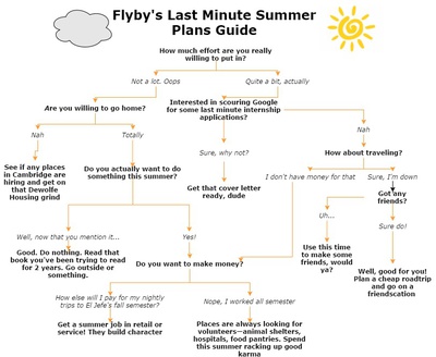 Cover image for Flyby's Last Minute Summer Plans Guide