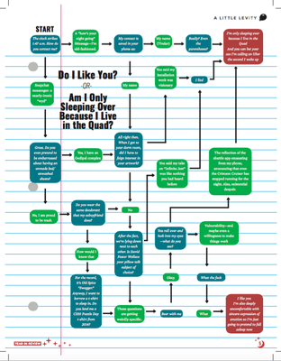 Cover image for Teen Mag Quiz: Do I Like You or Am I Only Sleeping Over Because I Live in the Quad?