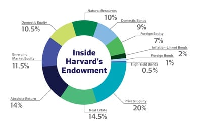 Cover image for HMC Endowment Composition