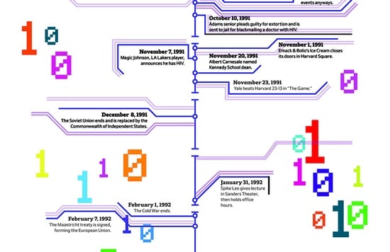 1992 Timeline