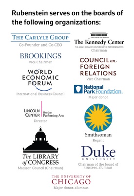 Cover image for Rubenstein's Board Affilations