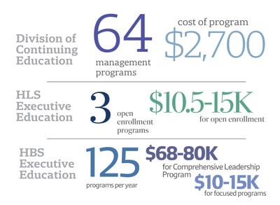 Cover image for Executive Education By the Numbers