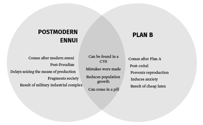 Cover image for Venn Diagram: Postmodern Ennui vs. Plan B