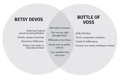 Cover image for Venn Diagram: Betsy DeVos/Bottle of Voss