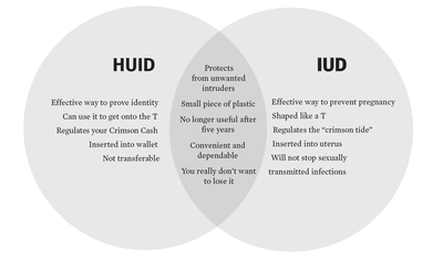 Cover image for Venn Diagram: HUID vs. IUD