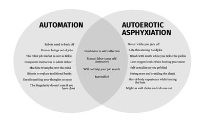 Cover image for Venn Diagram: Automation vs. Autoerotic Asphyxiation