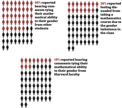 Cover image for Math Department Feature Stat