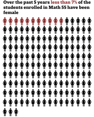 Cover image for Math Department Feature Stat (1)