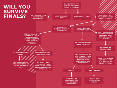 Cover image for Will You Survive Finals? 