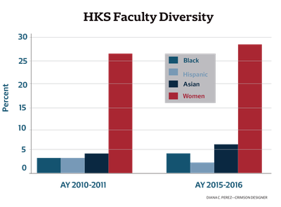 Cover image for HKS Faculty Diversity