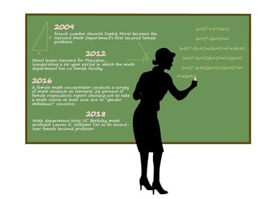Cover image for Math Dept Hires 2nd-Ever Female Tenured Prof, Ending Six-Year Drought