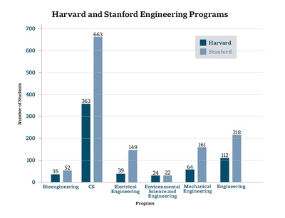 Cover image for Stanford Engineering Comparison Graph
