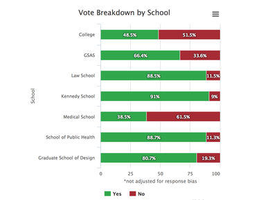 Cover image for Polling Shows Strong Union Support Among Arts and Humanities, Social Sciences Students