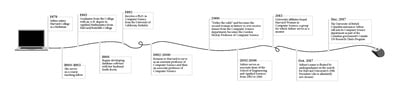 Cover image for Margo Seltzer Timeline