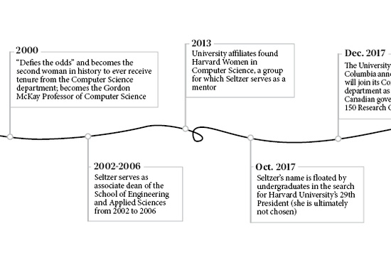 Margo Seltzer Timeline