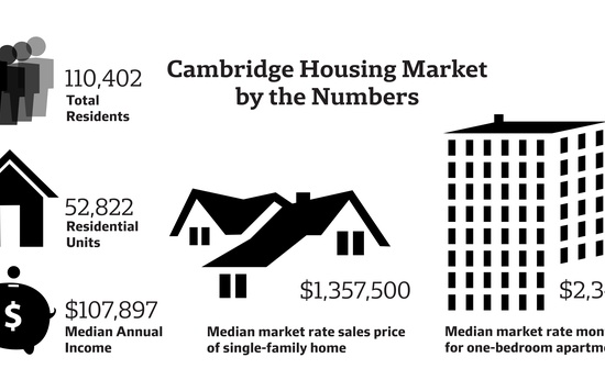 Cambridge Housing Statistics Infographic