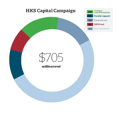 Cover image for HKS Capital Campaign