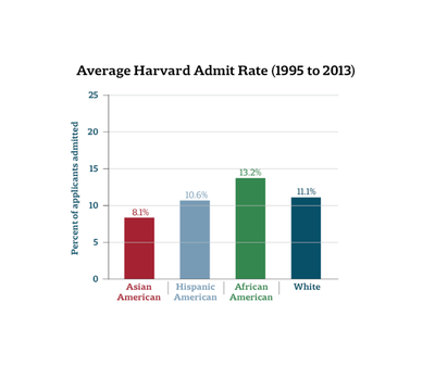 Cover image for Graphic Admissions Graphic