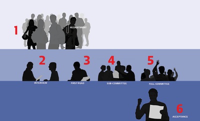Cover image for Admissions Explained