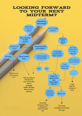 Cover image for Midterms Flowchart