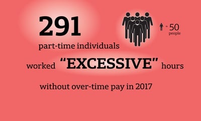 Cover image for ‘Dancing Around the Rules’: Union Says Harvard Eked Out Extra Work from Hundreds of Part-Time Workers Without Pay