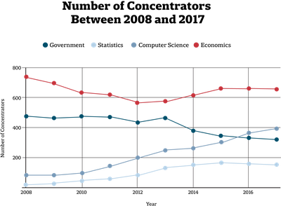 Cover image for Government Concentration Numbers