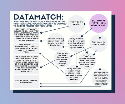 Cover image for How Will Your Datamatch Go?