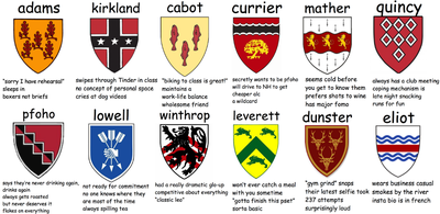 Cover image for Tag Yourself: Harvard House Edition