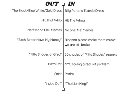 Cover image for In and Out: 2015-2019 Pop Culture Throwback Edition
