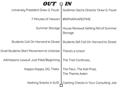 Cover image for In and Out: 2015-2019 Harvard Throwback Edition