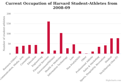 Cover image for Alums 08-09 1