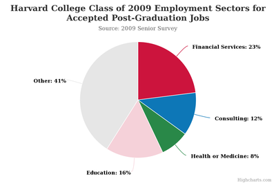 Cover image for Alums 08-09 Survey