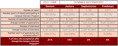 Cover image for OCS By the Numbers 2019