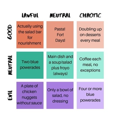 Cover image for HUDS Food Alignment Chart