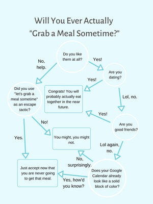 Cover image for Will You Ever Actually "Grab a Meal Sometime"?