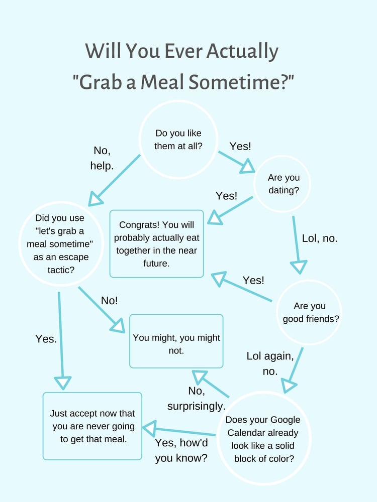 Will You Ever Actually Grab A Meal?